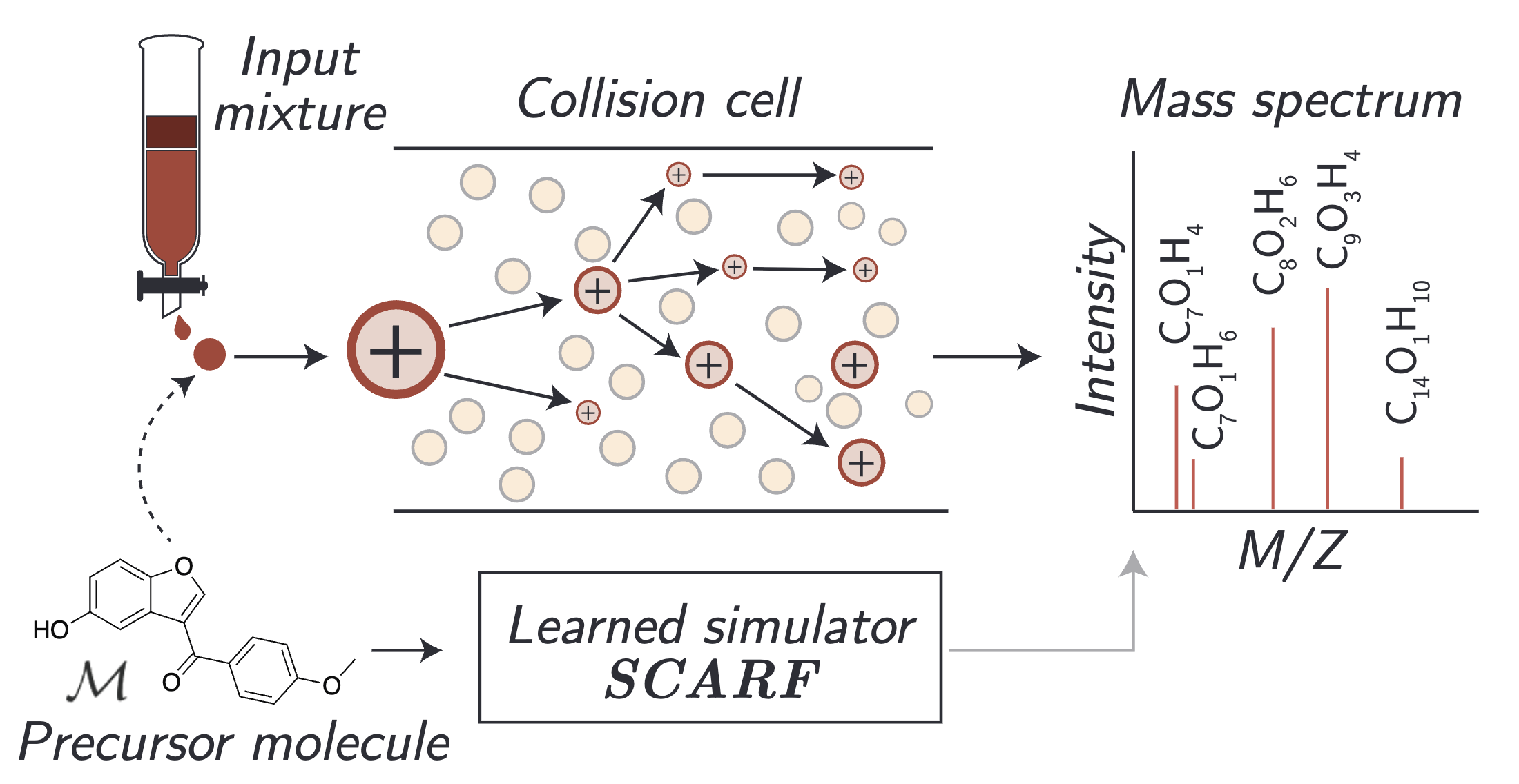 Prefix-tree decoding thumbnail
